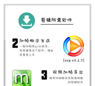 svp的真正含义