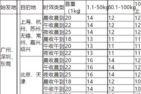 顺丰分几种快递