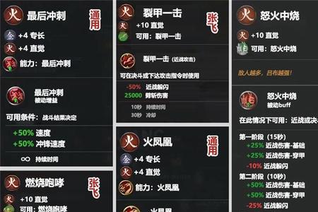 全职法师兵种等级
