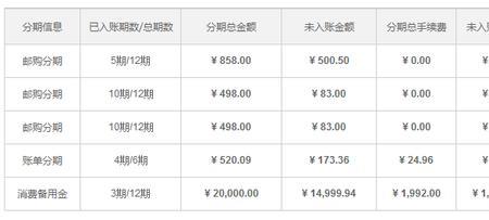 怎么在网上查询平安信用卡欠款