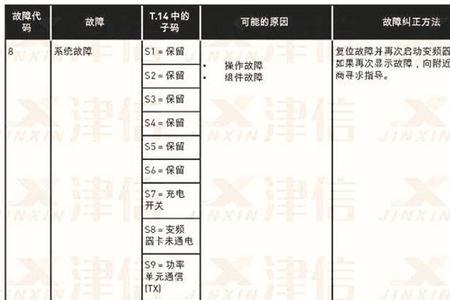 变频器机种代码什么意思