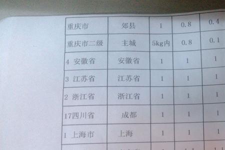 全国韵达快递共有员工多少人
