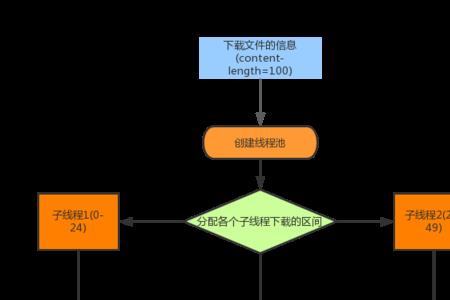 url下载文件原理