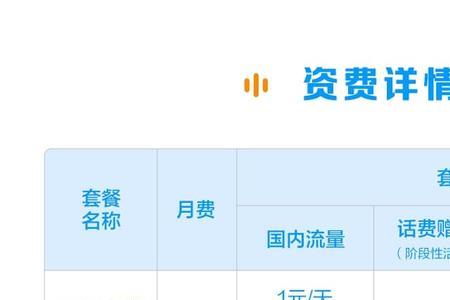 如何才能激活米粉卡