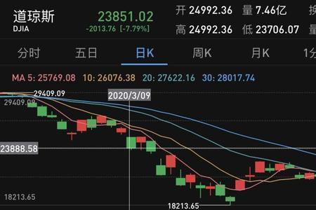 10月1日美国股市开盘时间