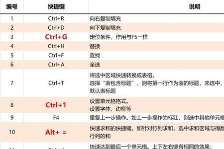 excel选中全部数据的快捷键