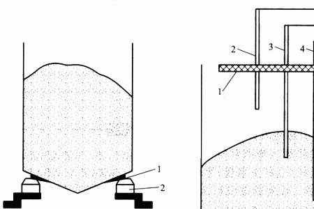 ipg接触式测量原理
