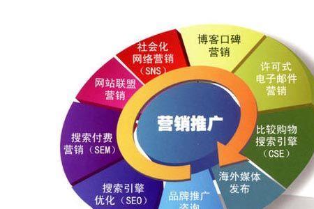 信息推广服务是什么服务
