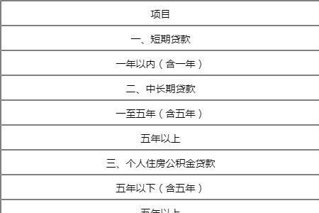 小微企业公积金缴存比例