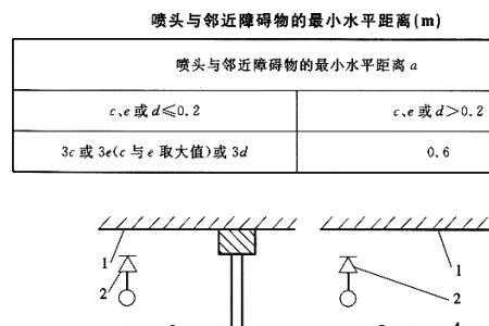 消防喷头的字母代表什么意思