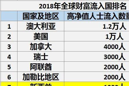 全球人均财富差异大的原因