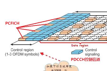 dcch信道的意义