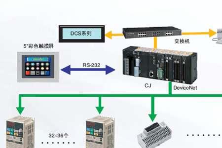dcs系统中crt是什么