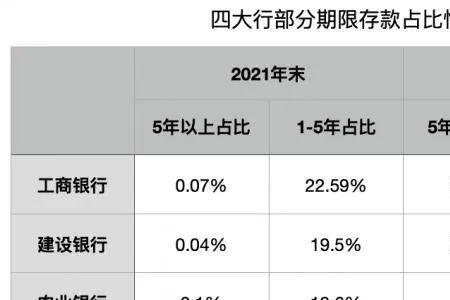 浙江农商银行3万存5年利息