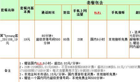 电信流量卡19元套餐