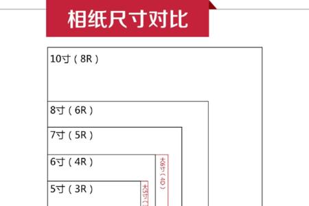 怎么看照片是几寸的