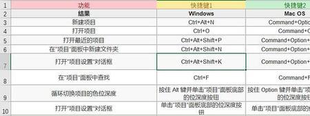 ae剪辑快捷键