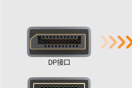 hdmi和dp哪个等级高