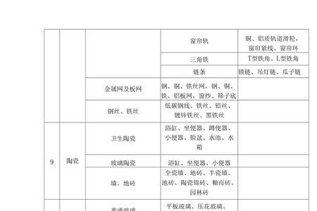 建筑材料中SAC是什么意思