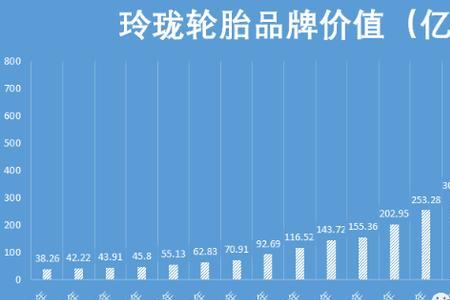 中国500强轮胎排名