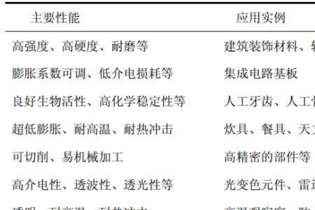 temperlite是什么品牌玻璃