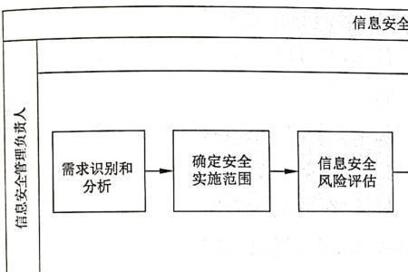 信息安全体系的三个特征
