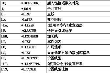 cad图形切割快捷键