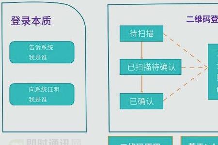 IM是什么