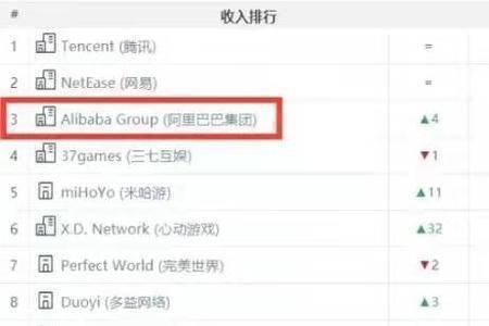 10个亿能买腾讯多少股份