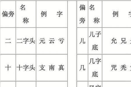 麦的部首是哪个