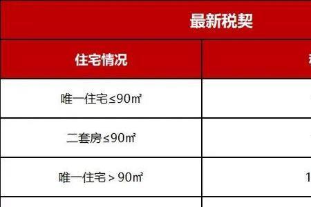 南京公共维修基金收取标准
