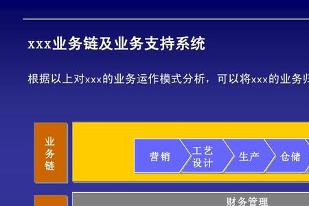 it项目采购方式
