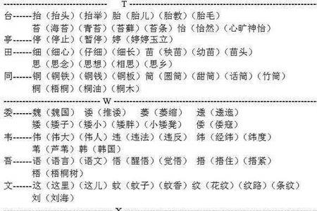 耑加什么偏旁组成新字