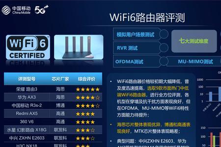 wifi6能跑满1000兆吗
