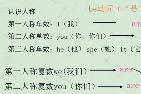 be动词表状态怎么理解
