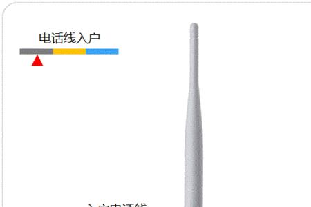 路由器带到另一个地方怎样安装