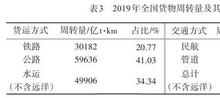 货物周转量什么意思