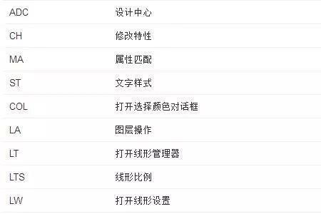 全选的键盘快捷键是什么