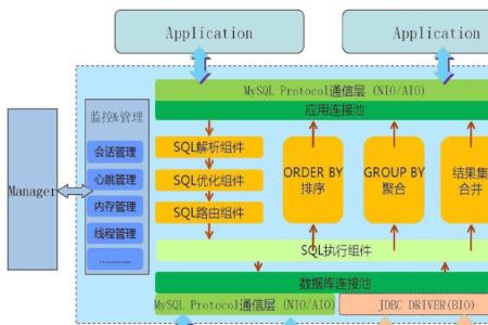 数据存储技术标准