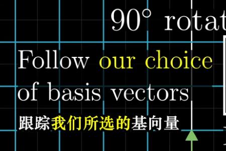 坐标转换