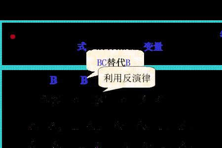 逻辑乘意思