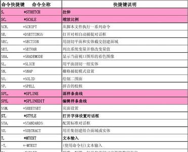 sw全选快捷键