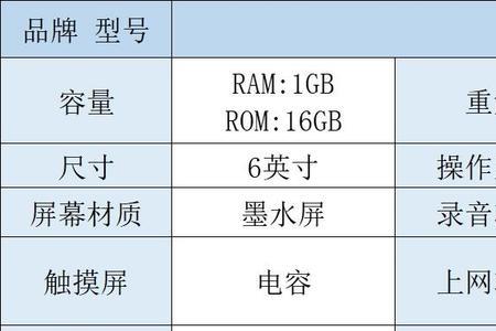 掌阅和当当哪个的资源多