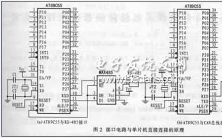 什么叫数据通信接口电路