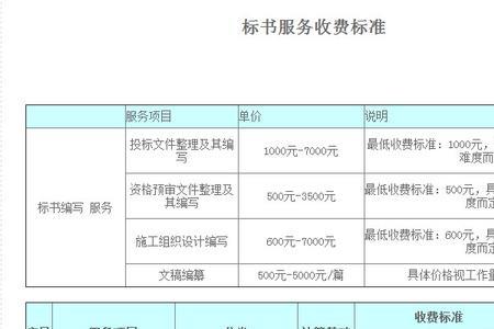 资源价款是什么意思