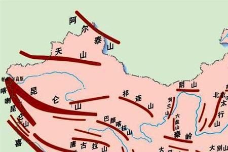 喜马拉雅山和昆仑山什么关系