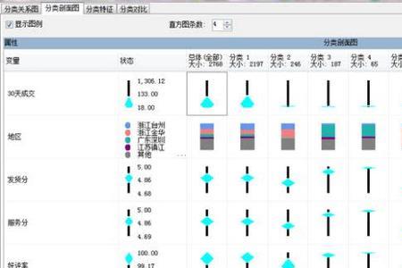 dsr包含哪几个方面