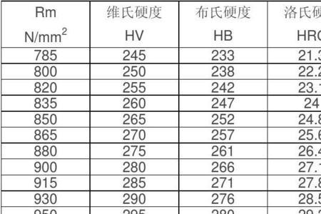 240hb等于洛氏硬度
