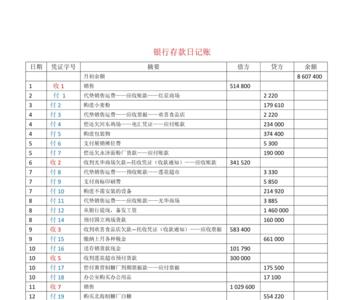 财务做账不做银行存款可以么
