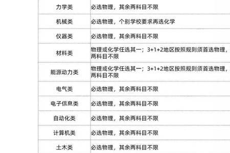 物地生组合优缺点